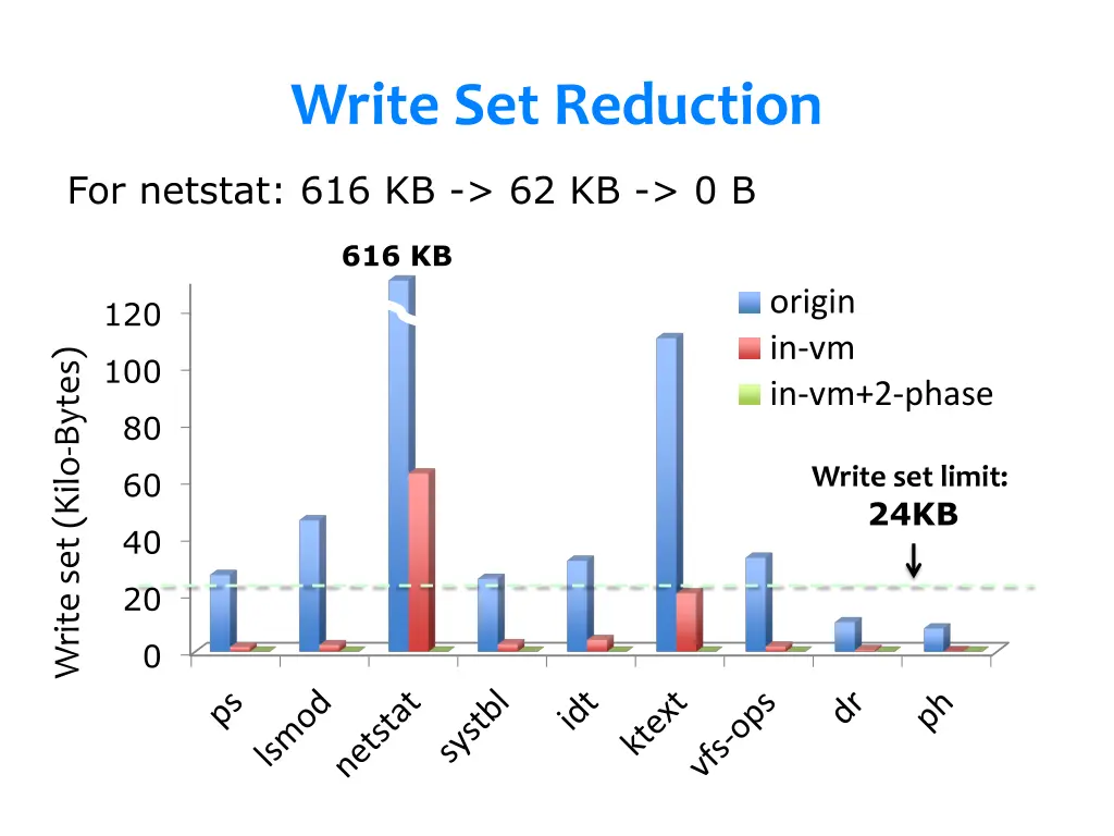 write set reduction 1