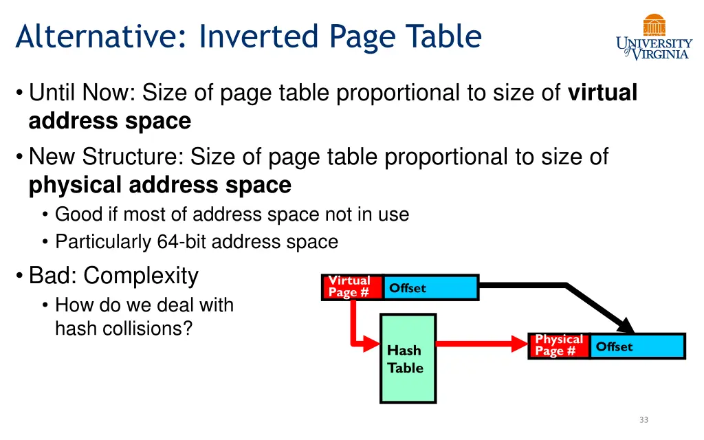 alternative inverted page table