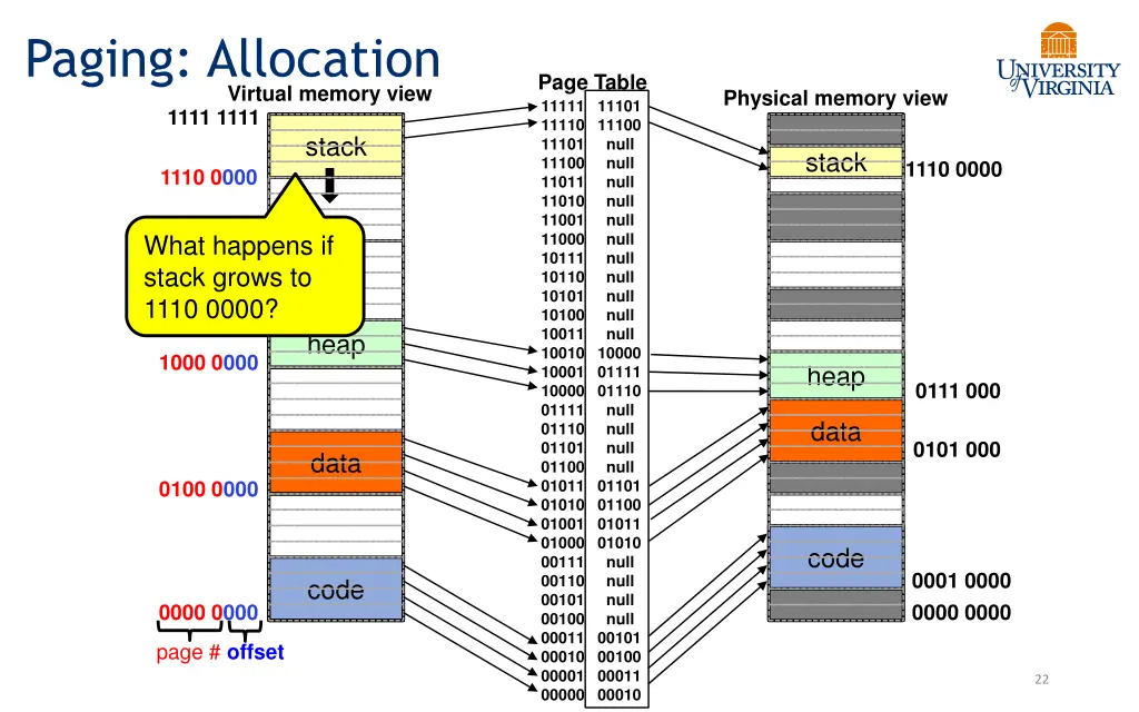 paging allocation