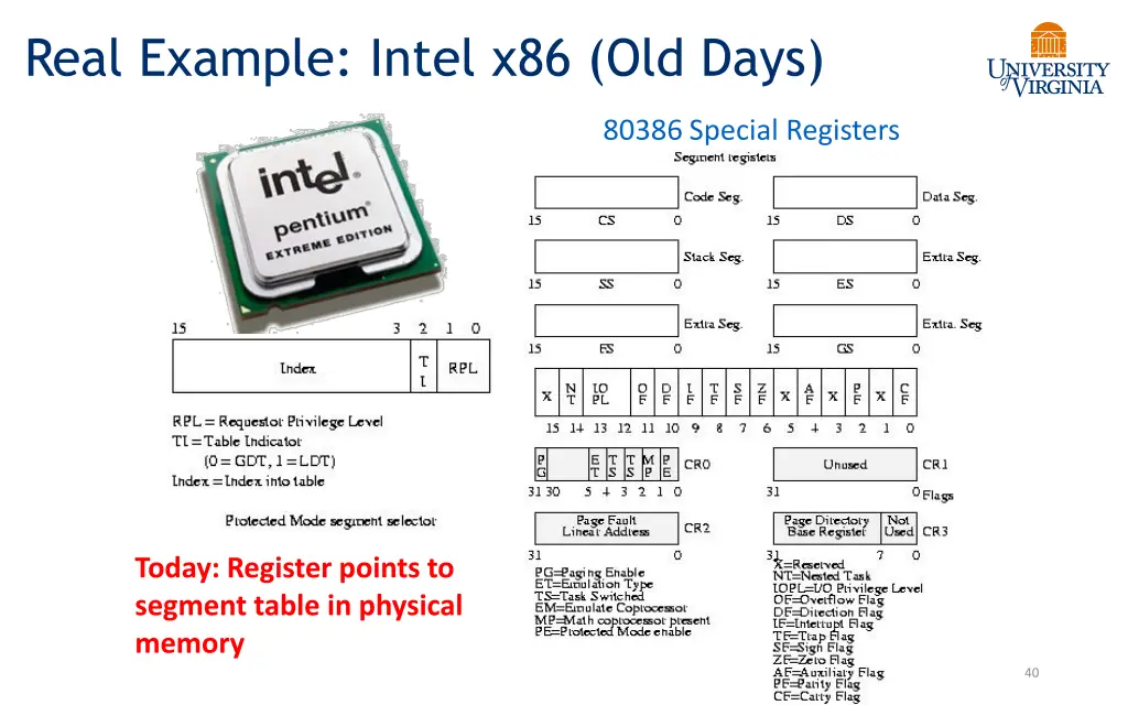 real example intel x86 old days
