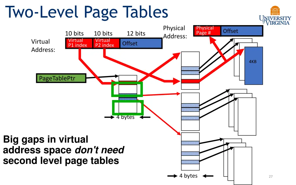 two level page tables 1