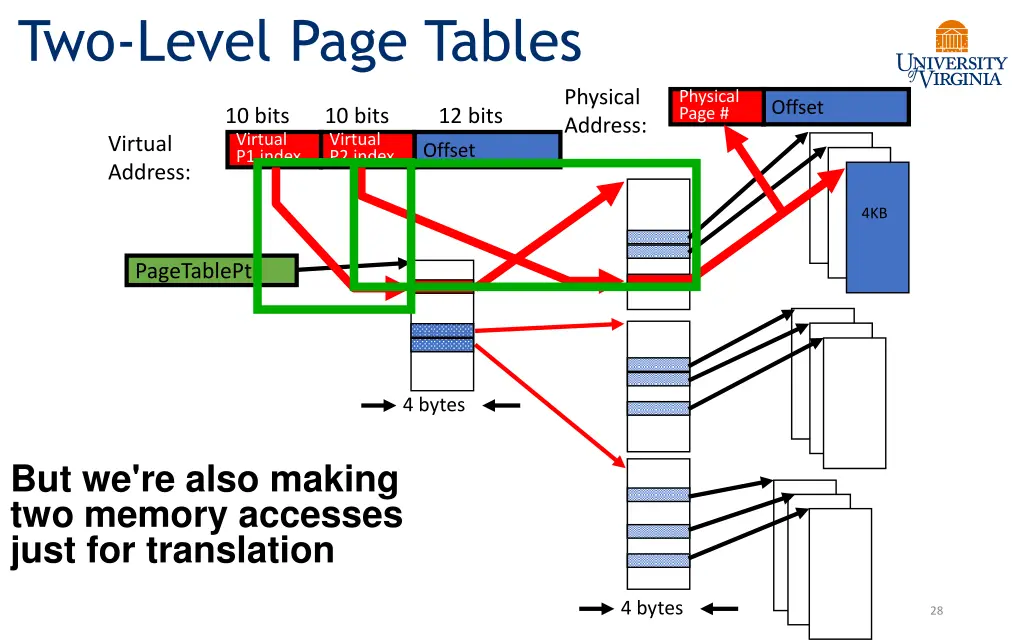 two level page tables 2