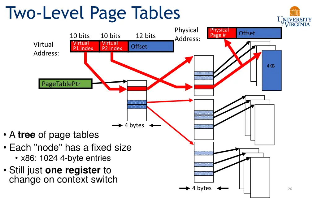 two level page tables