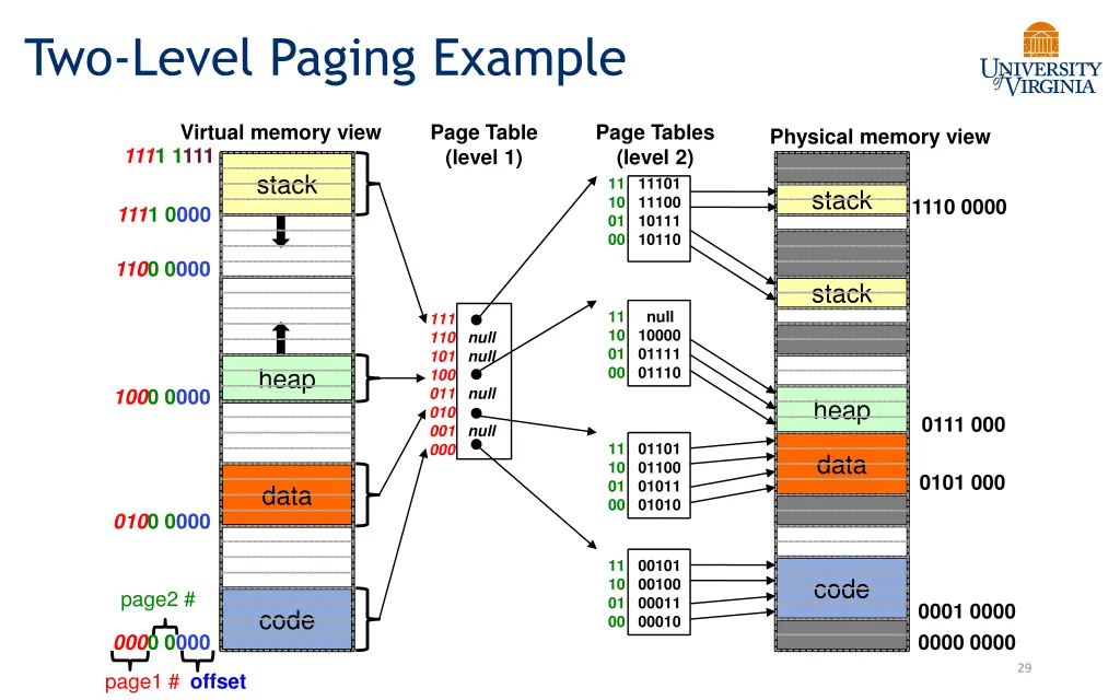 two level paging example