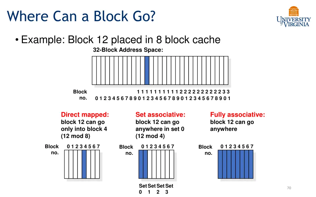where can a block go