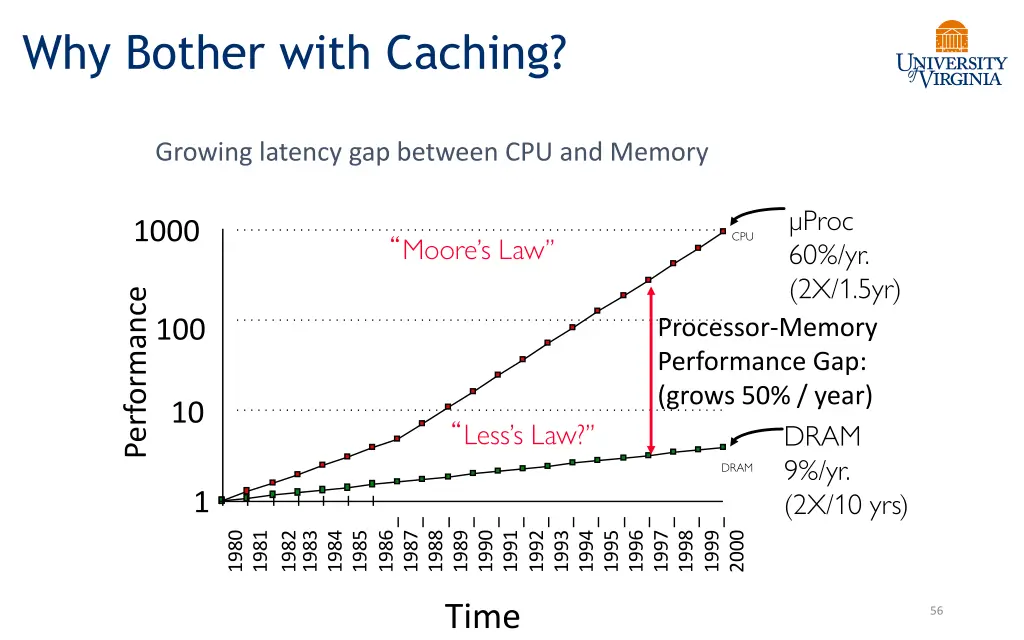 why bother with caching