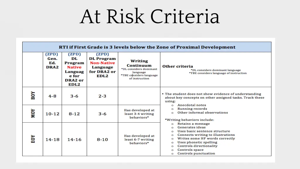 at risk criteria