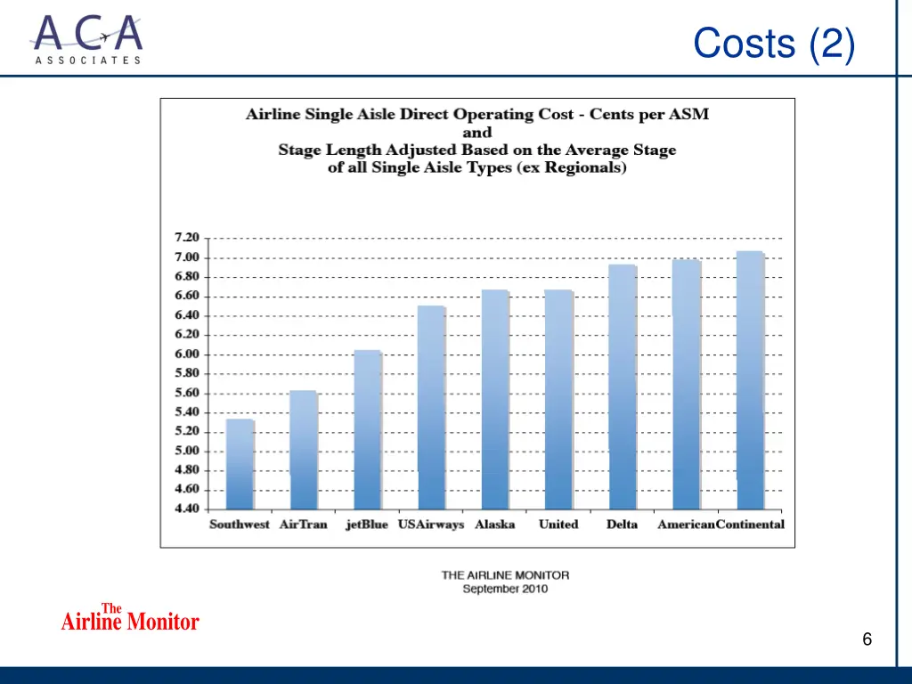 costs 2