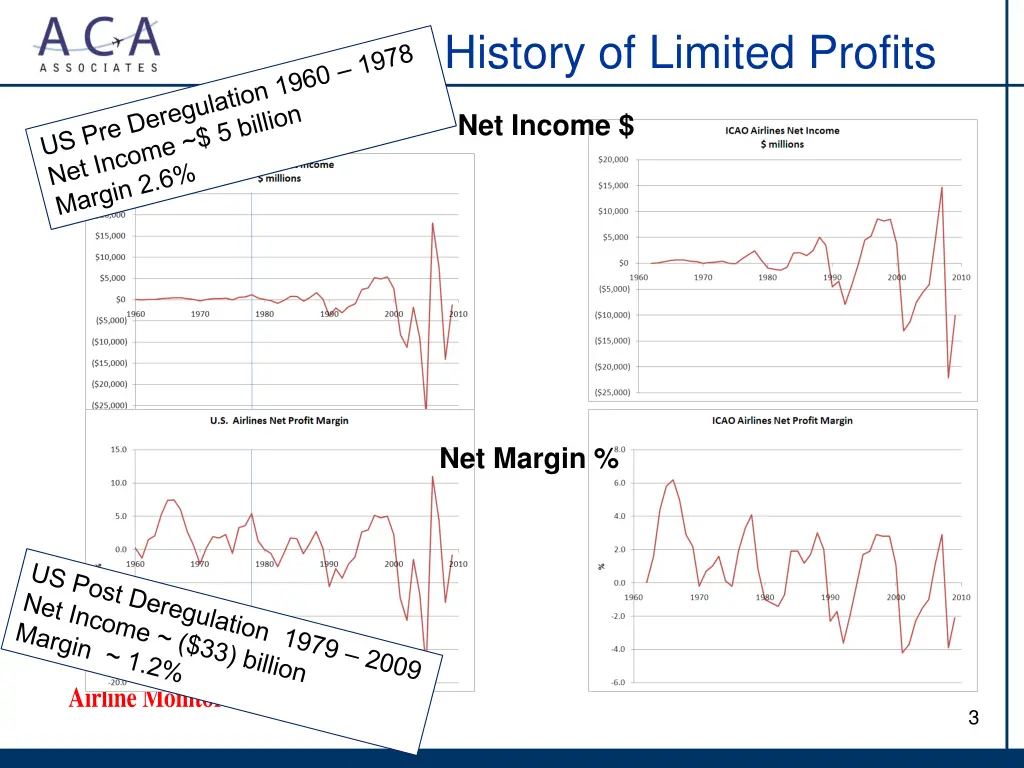 history of limited profits