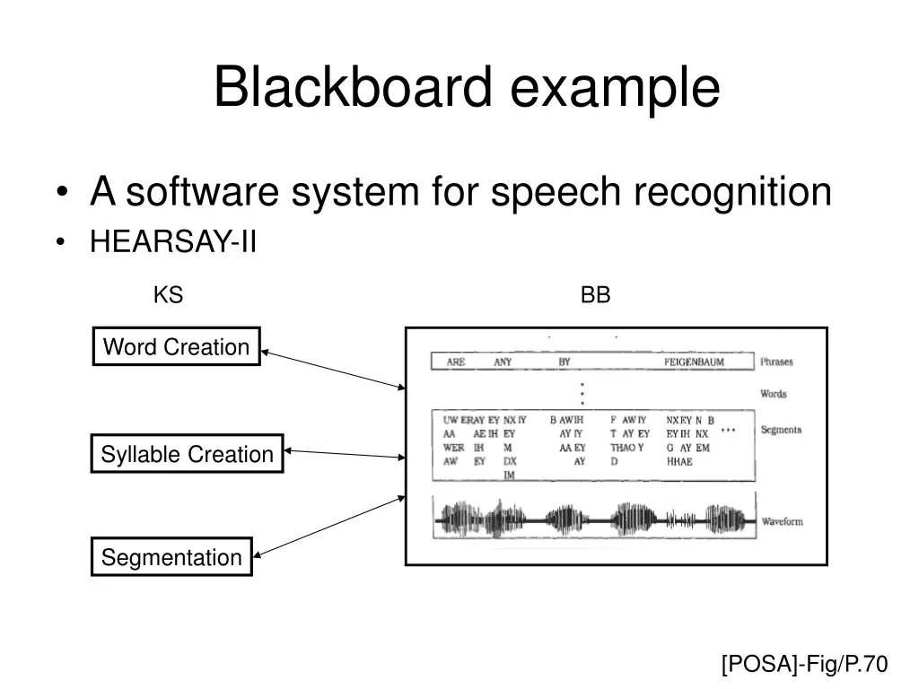 blackboard example