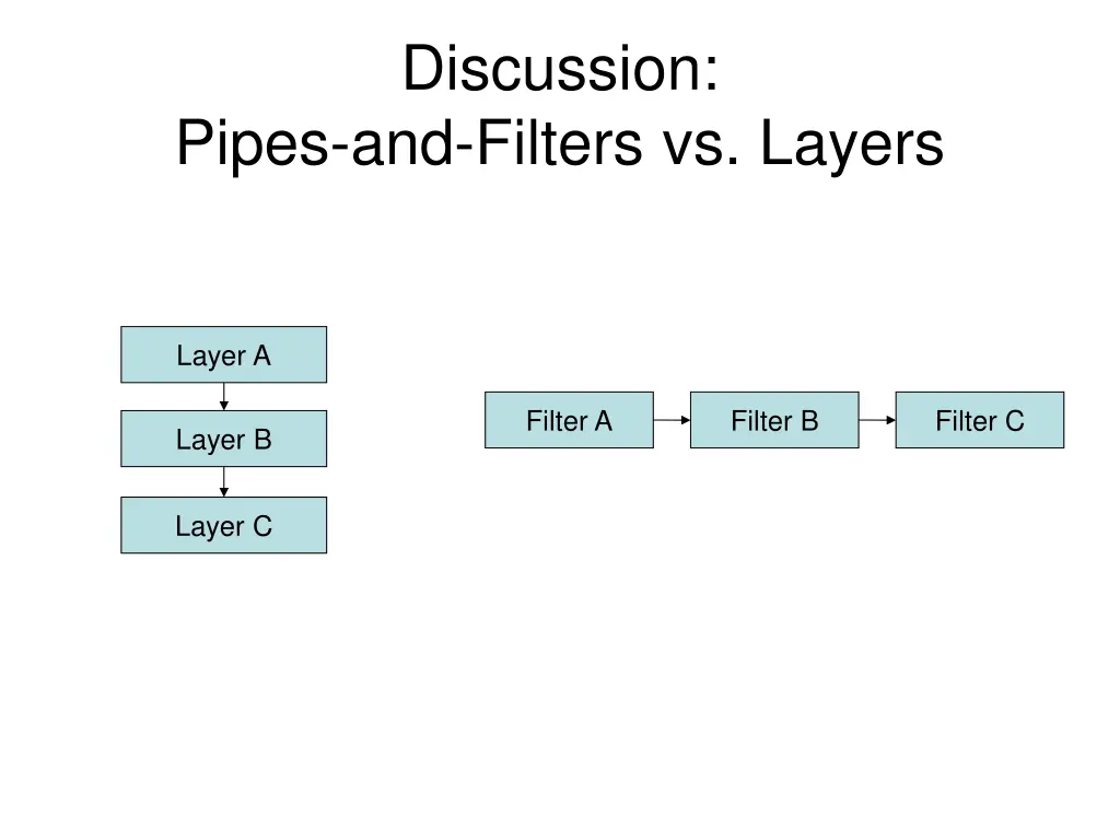 discussion