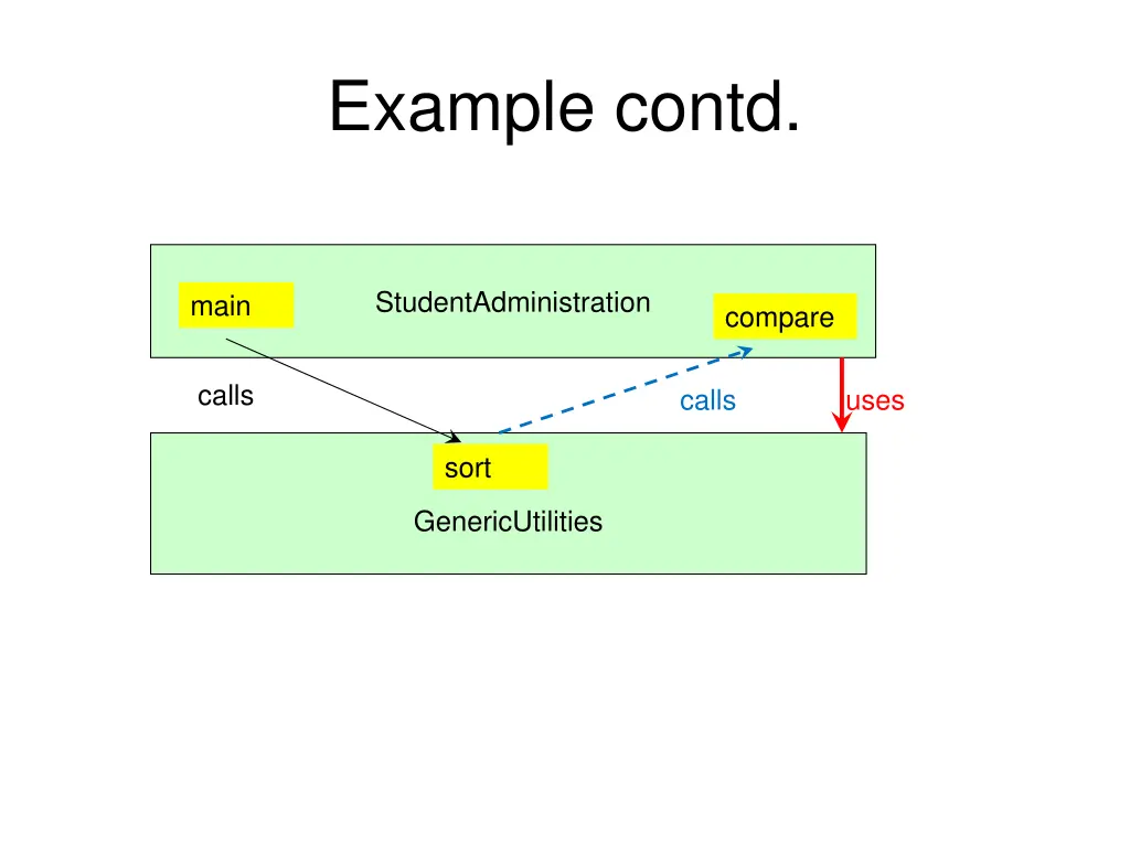 example contd