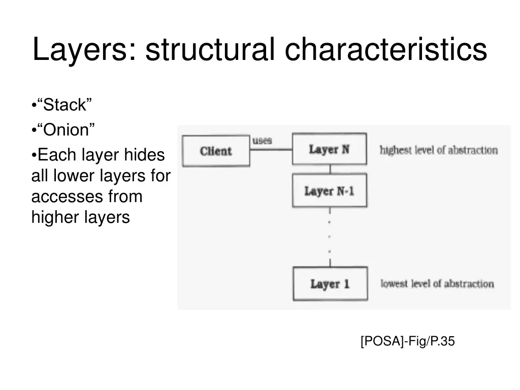 layers structural characteristics