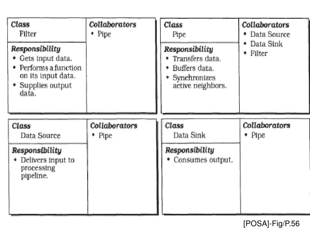 posa fig p 56