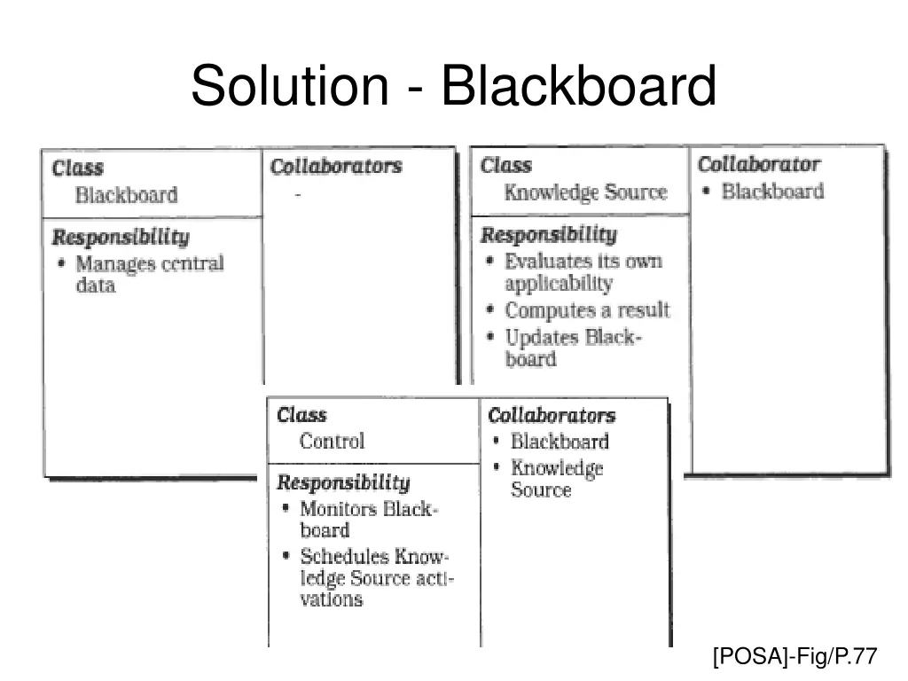 solution blackboard 1