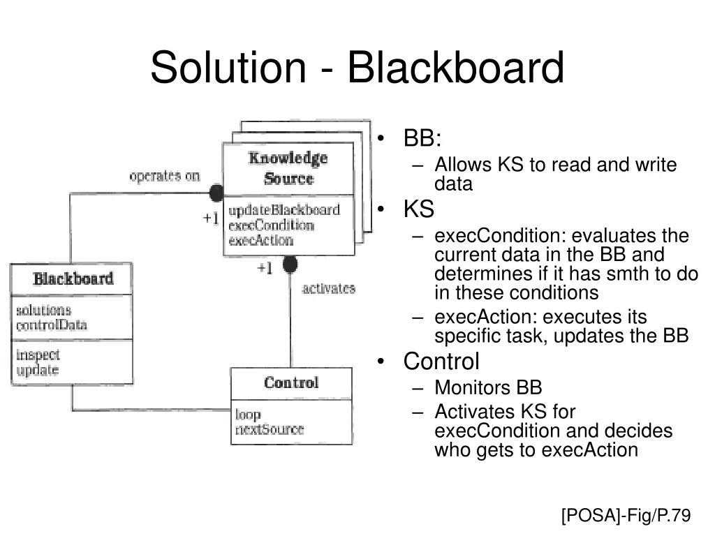 solution blackboard 2