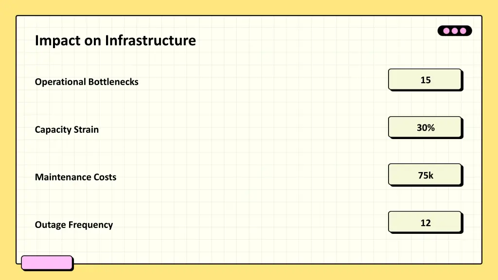 impact on infrastructure