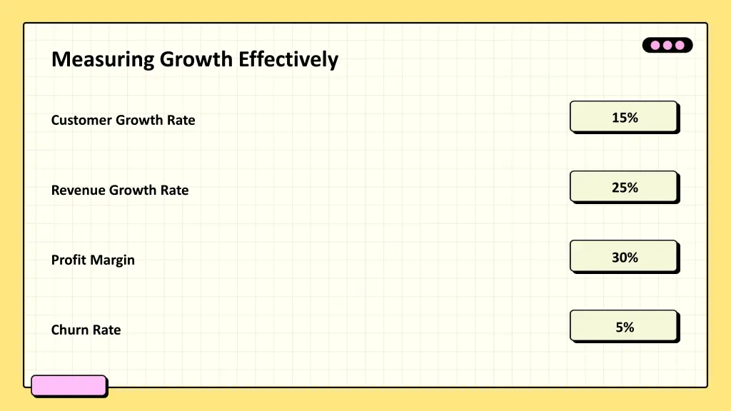 measuring growth effectively