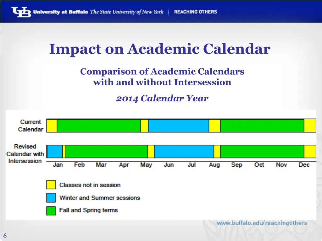 impact on academic calendar