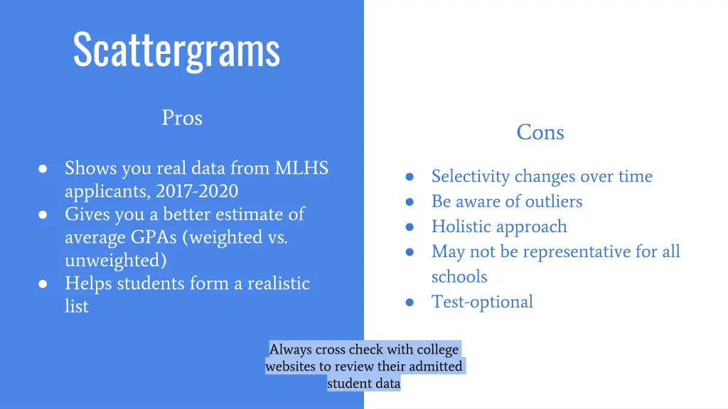 scattergrams
