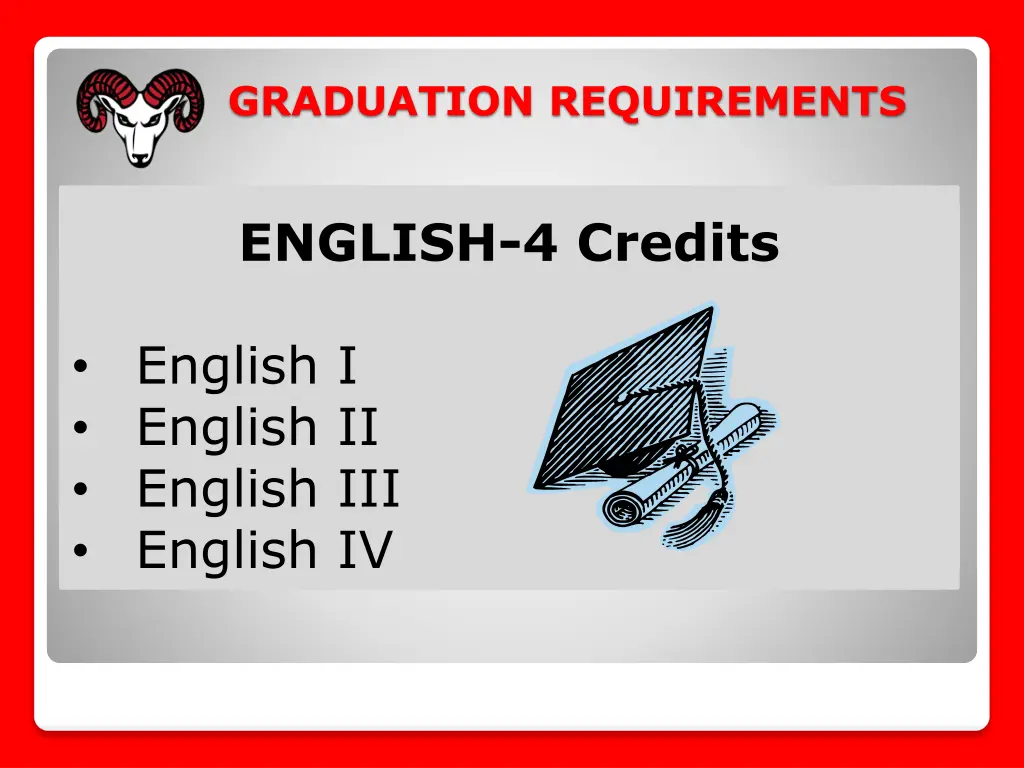 graduation requirements 1