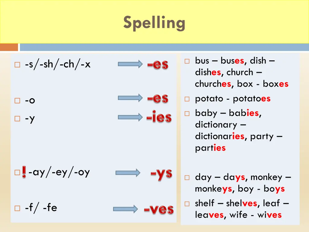 spelling