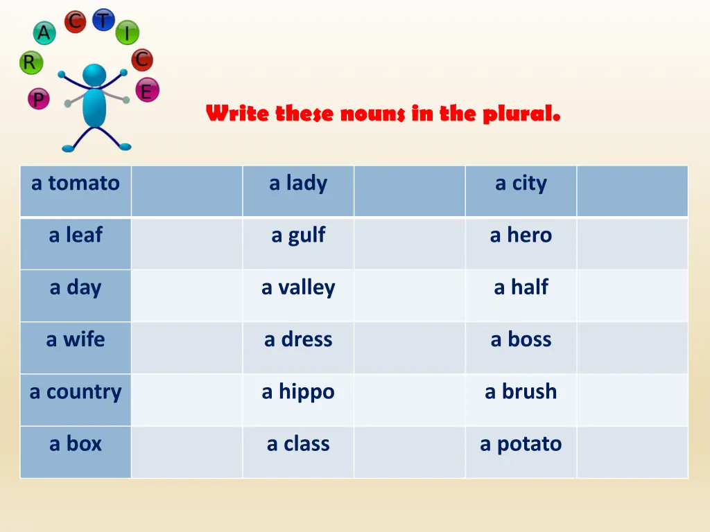write these nouns in the plural 1
