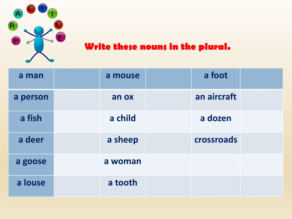 write these nouns in the plural 2