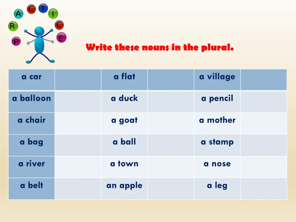 write these nouns in the plural