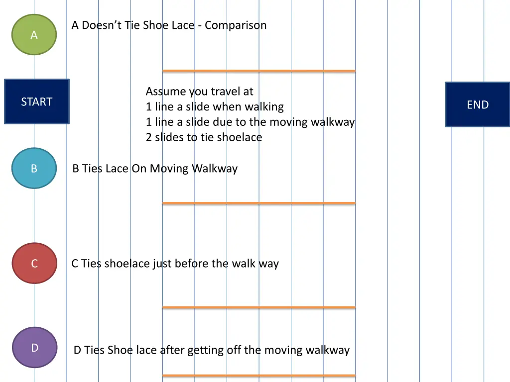 a doesn t tie shoe lace comparison