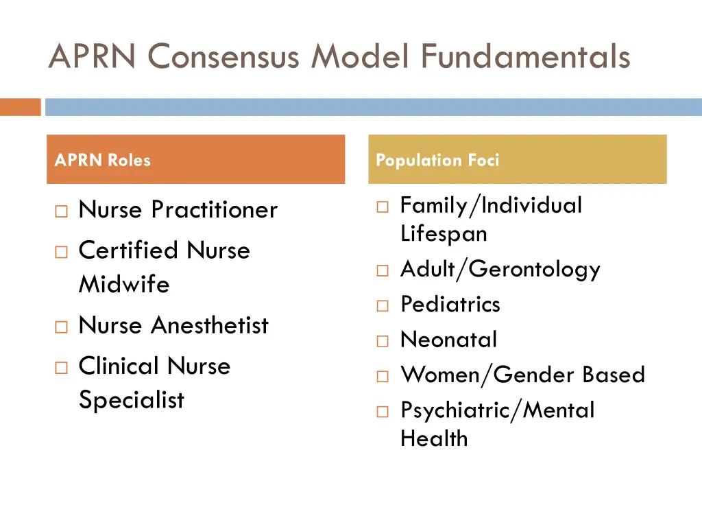 aprn consensus model fundamentals