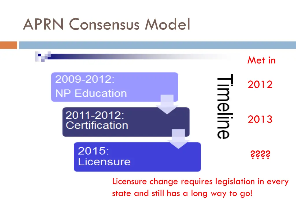 aprn consensus model