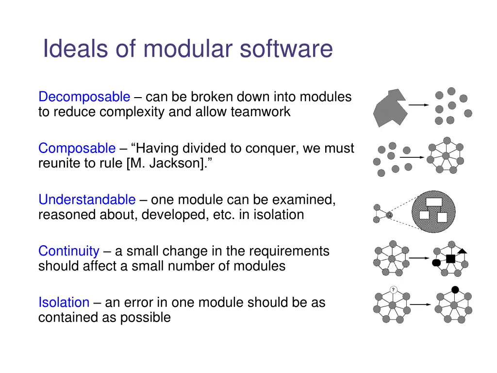 ideals of modular software