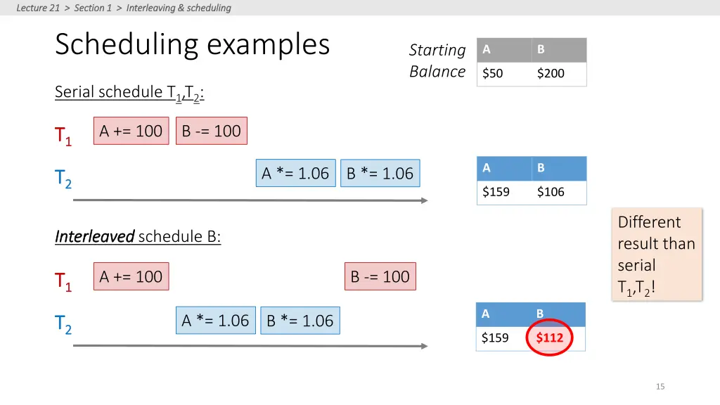 lecture 21 section 1 interleaving scheduling 10