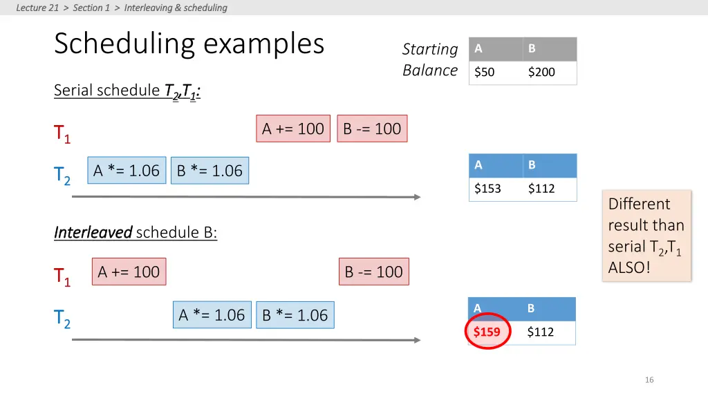 lecture 21 section 1 interleaving scheduling 11