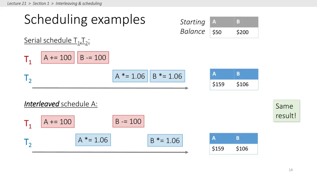 lecture 21 section 1 interleaving scheduling 9