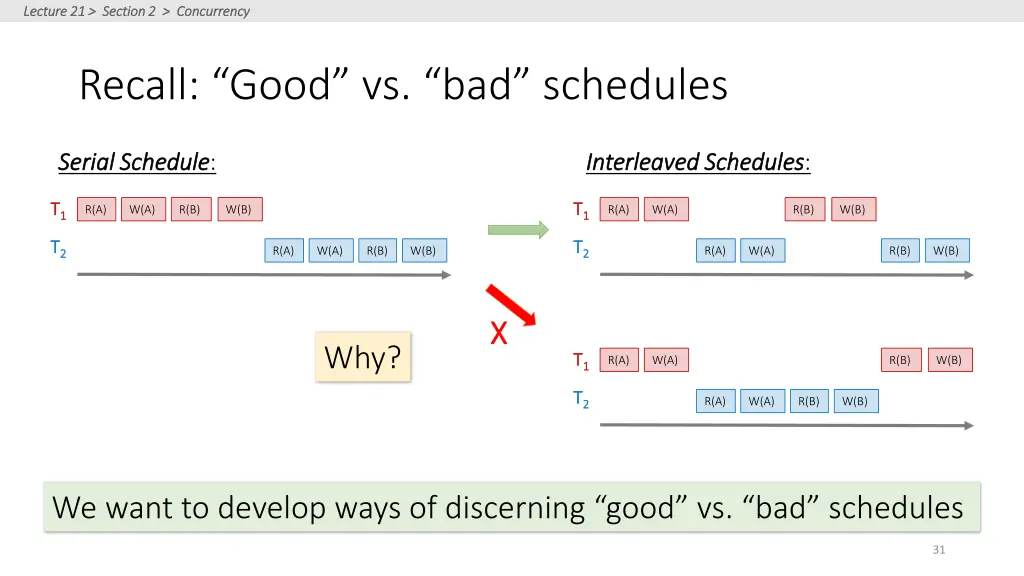 lecture 21 section 2 concurrency lecture 1