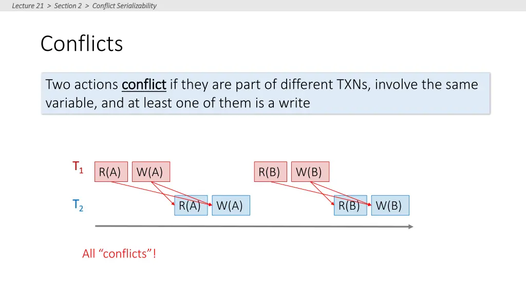 lecture 21 section 2 conflict serializability 1
