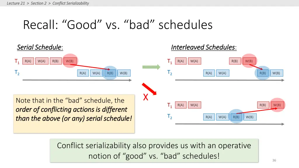 lecture 21 section 2 conflict serializability 3