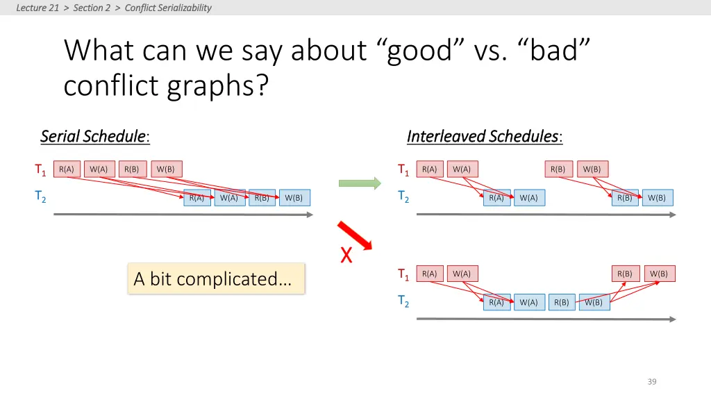 lecture 21 section 2 conflict serializability 6