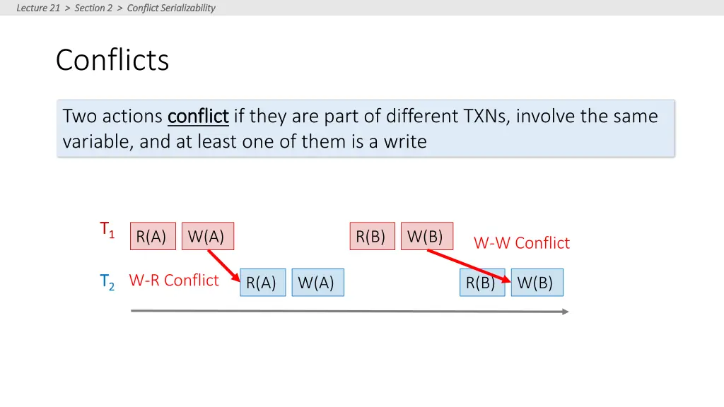lecture 21 section 2 conflict serializability