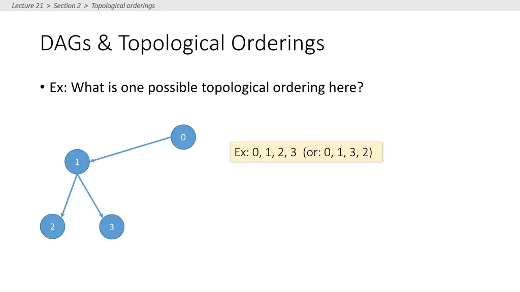lecture 21 section 2 topological orderings 1