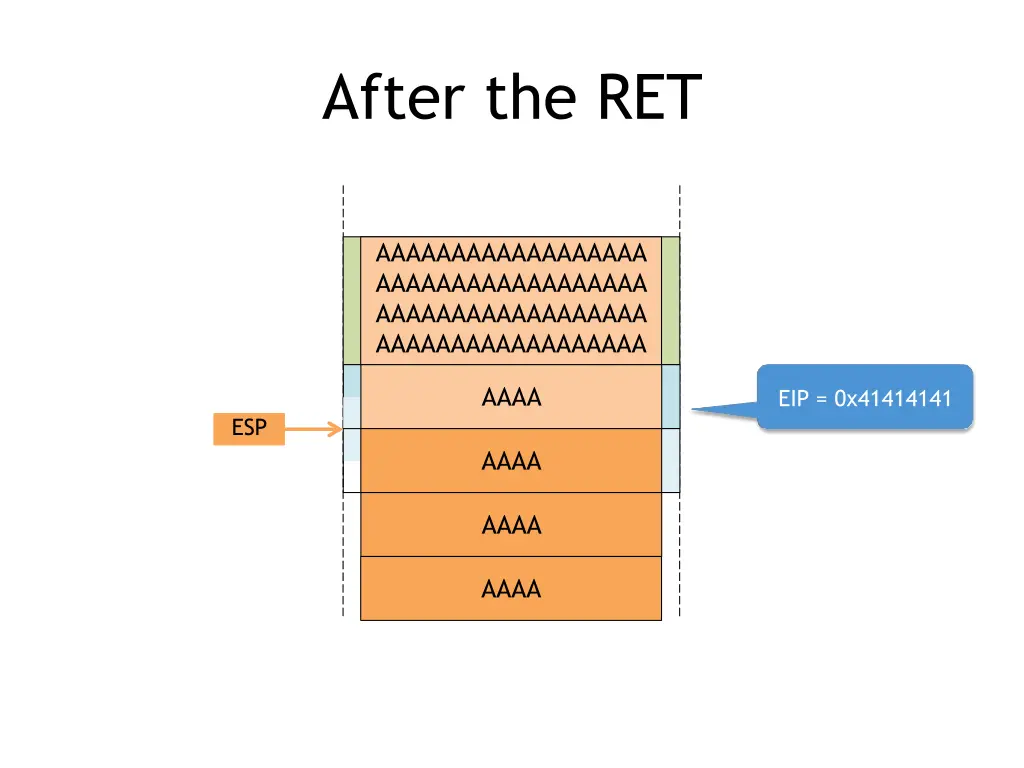 after the ret 1