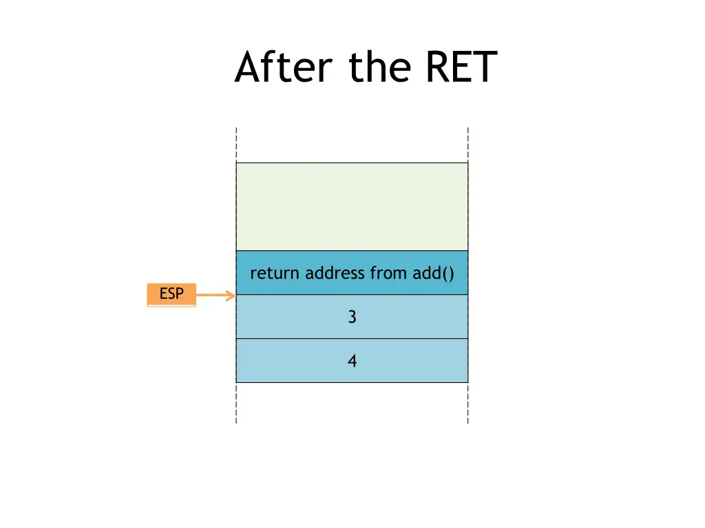 after the ret