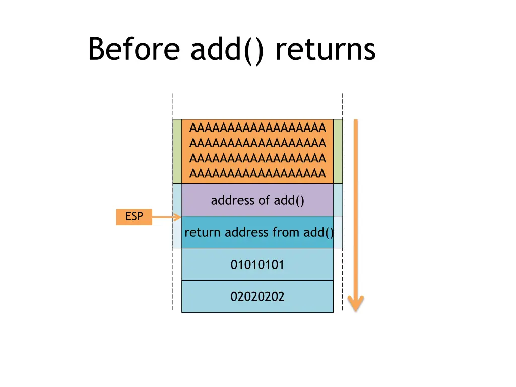 before add returns
