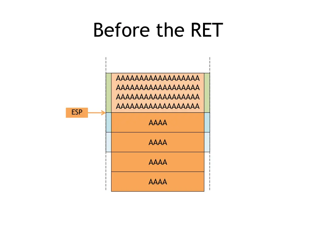 before the ret 1