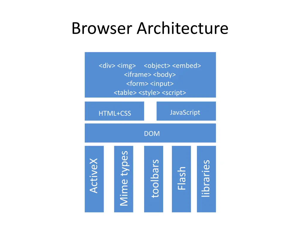 browser architecture