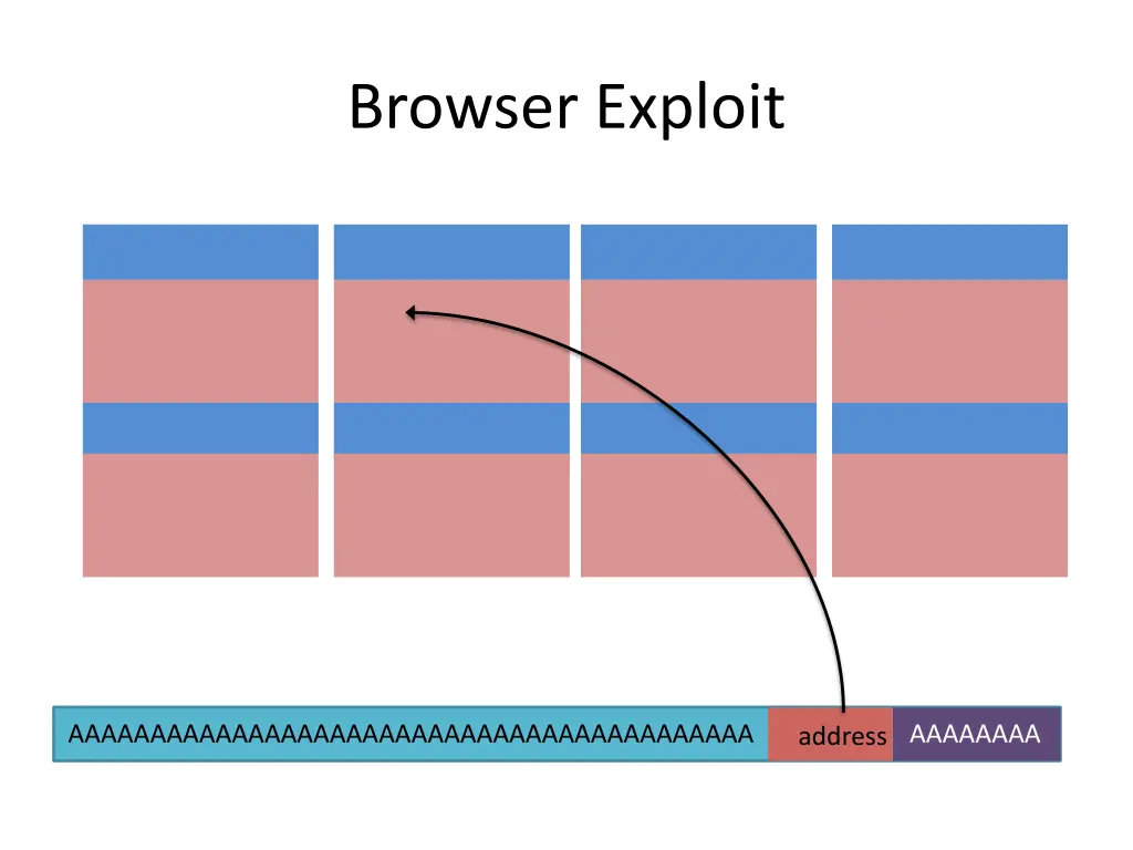 browser exploit