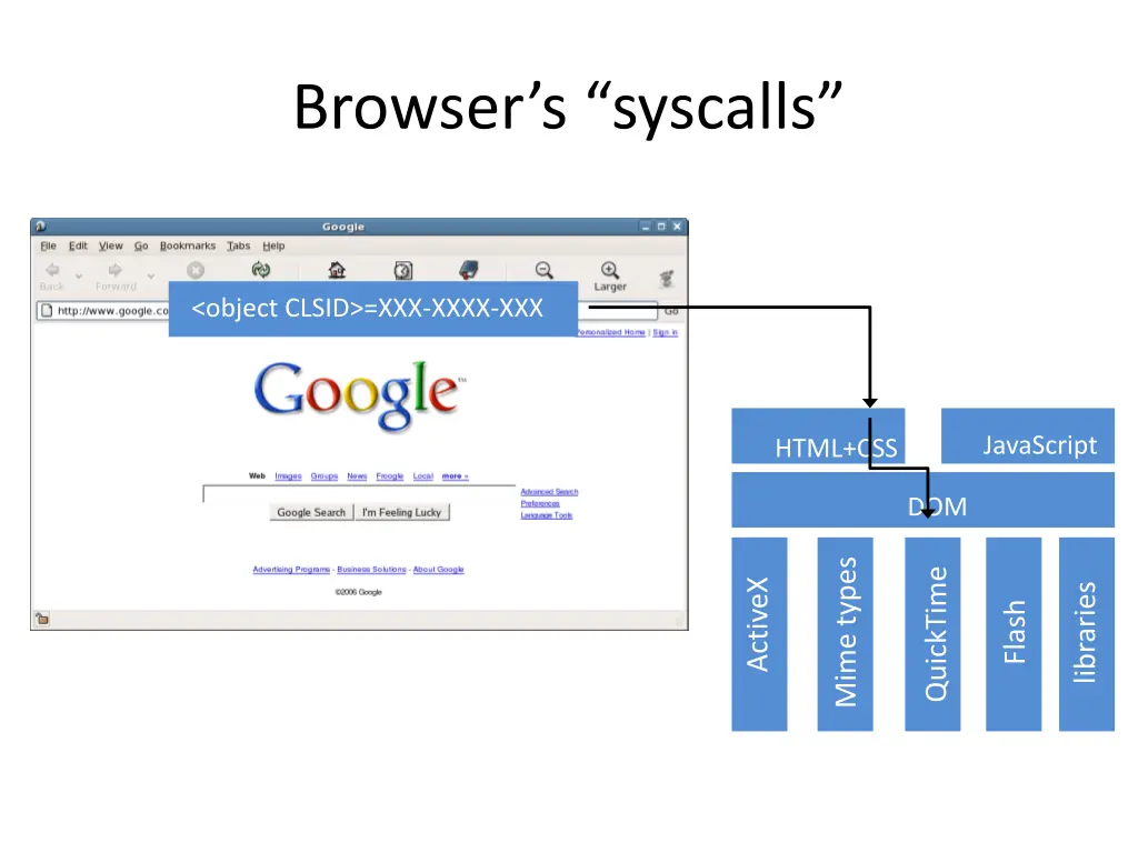 browser s syscalls 1