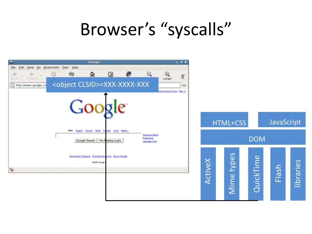 browser s syscalls 2